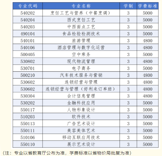 辽宁现代服务职业技术学院单招专业有哪些？