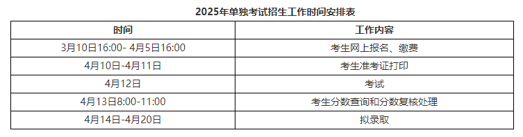 2025年辽宁农业职业技术学院单招简章