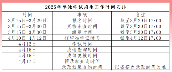 2025年辽宁轨道交通职业学院单招简章