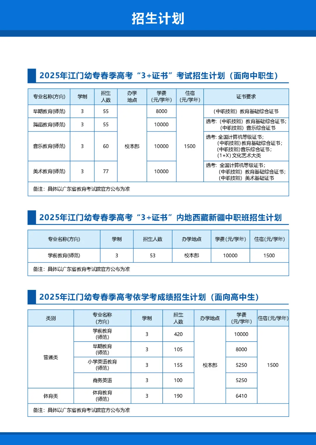 广东江门幼儿师范高等专科学校春季高考招生专业有哪些？
