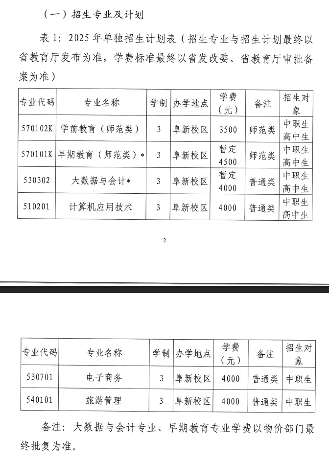 2025辽宁民族师范高等专科学校单招学费多少钱一年-各专业收费标准