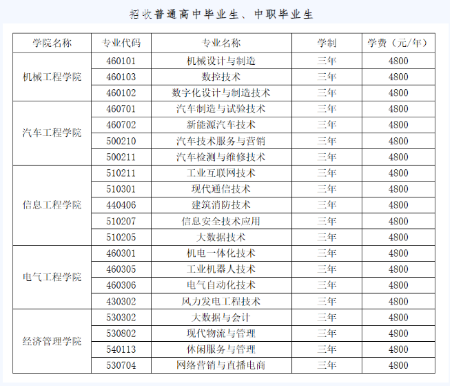 辽宁工程职业学院单招专业有哪些？
