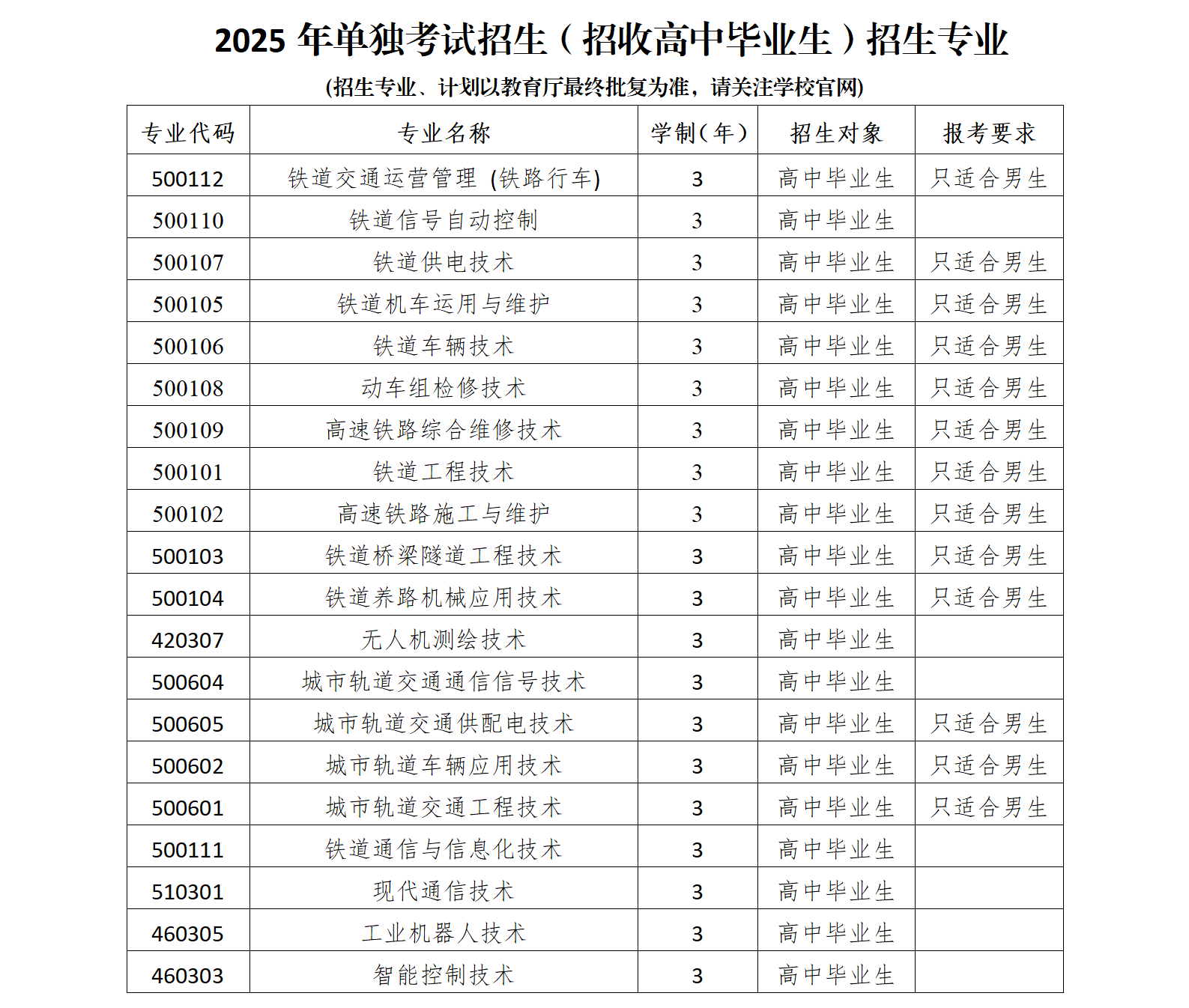 2025辽宁铁道职业技术学院单招学费多少钱一年-各专业收费标准