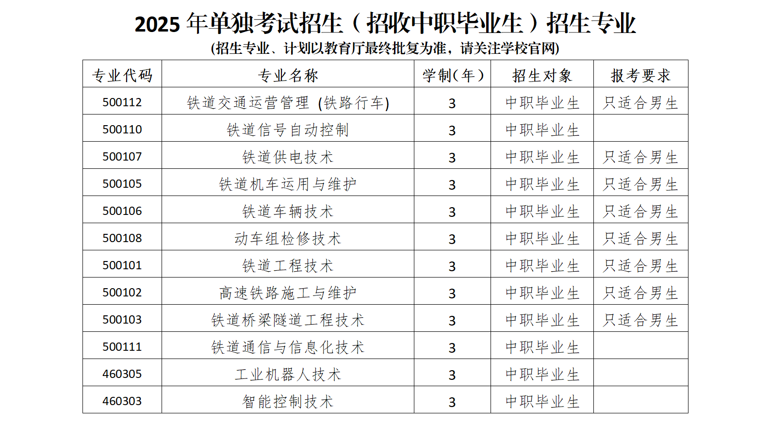 2025辽宁铁道职业技术学院单招学费多少钱一年-各专业收费标准