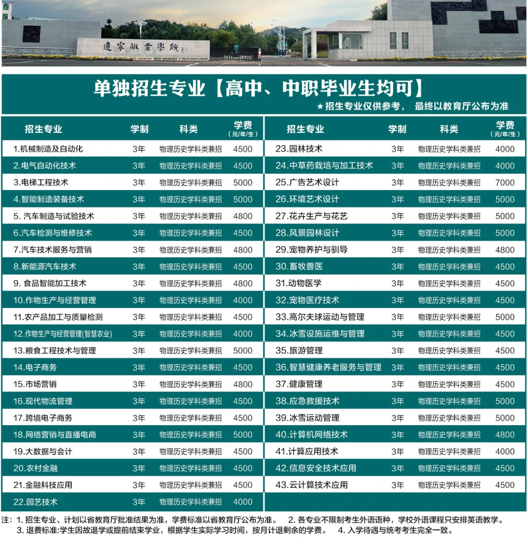 2025年辽宁职业学院单招简章