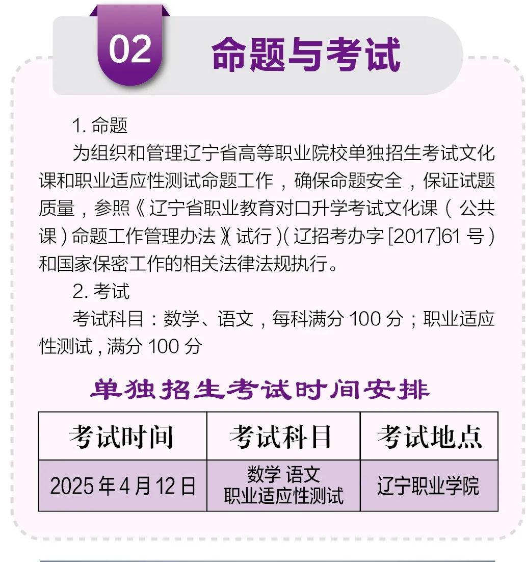 2025年辽宁职业学院单招简章