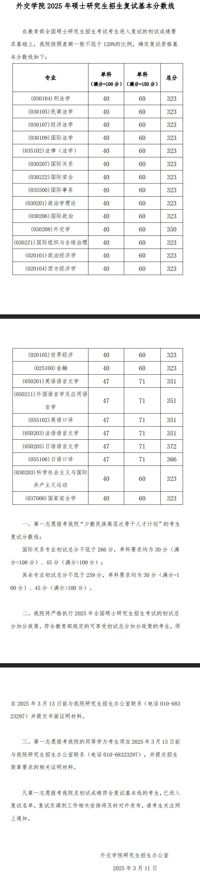 2025外交学院考研分数线