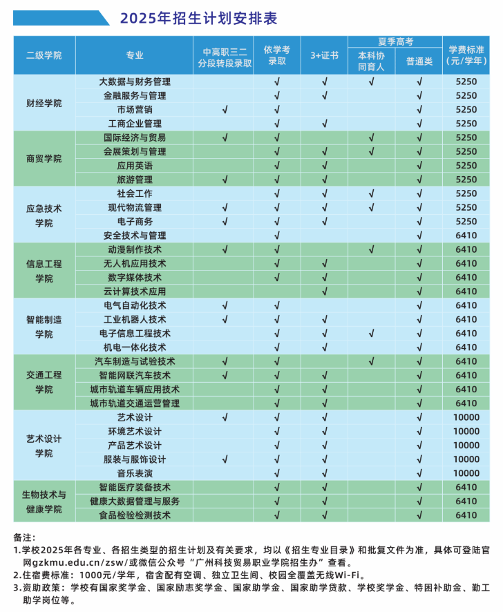 2025广州科技贸易职业学院春季高考招生学费多少钱一年-各专业收费标准
