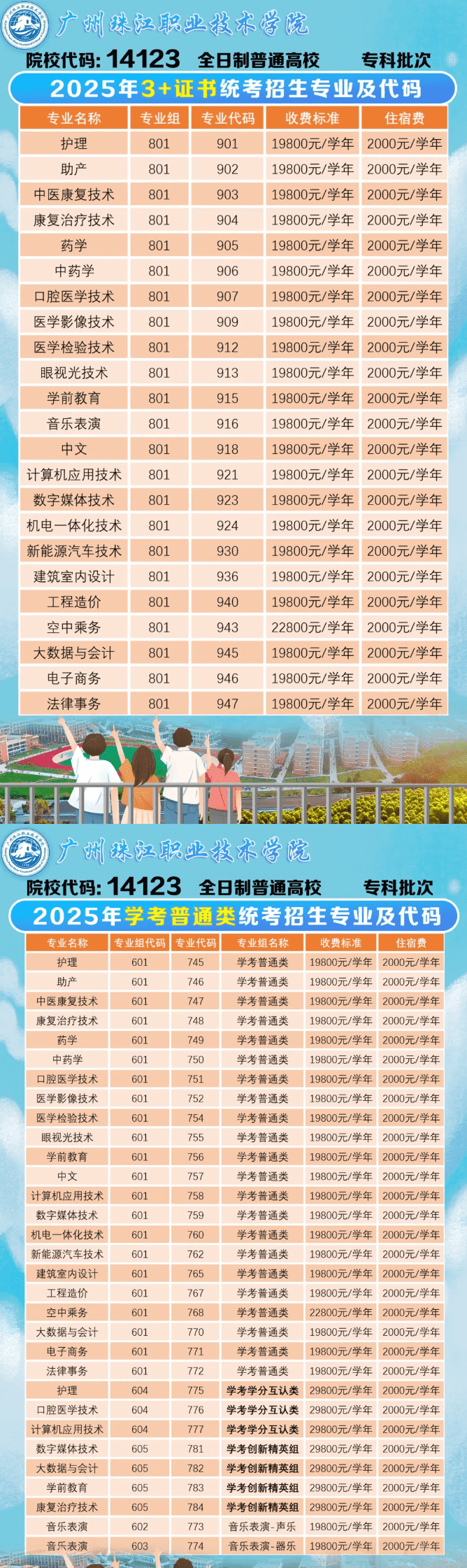 2025廣州珠江職業(yè)技術學院春季高考招生學費多少錢一年-各專業(yè)收費標準