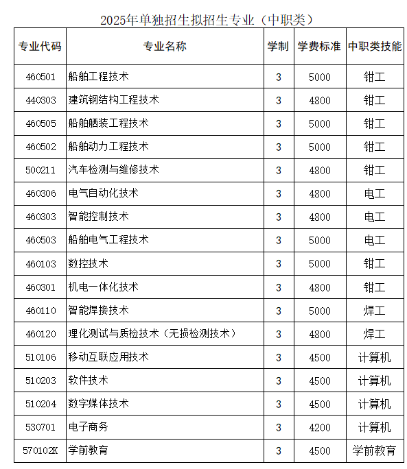 渤海船舶职业学院单招专业有哪些？