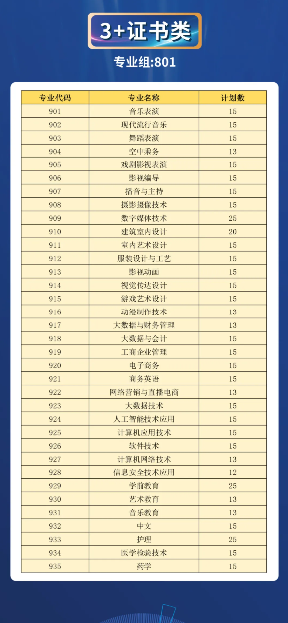 2025廣東亞視演藝職業(yè)學(xué)院春季高考招生計(jì)劃