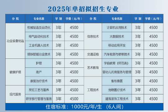 鞍山职业技术学院单招专业有哪些？