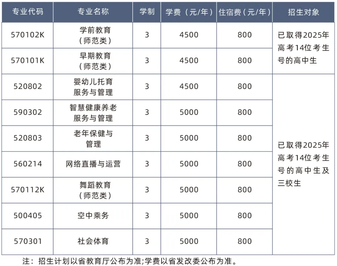 辽宁师范高等专科半岛在线注册单招专业有哪些？