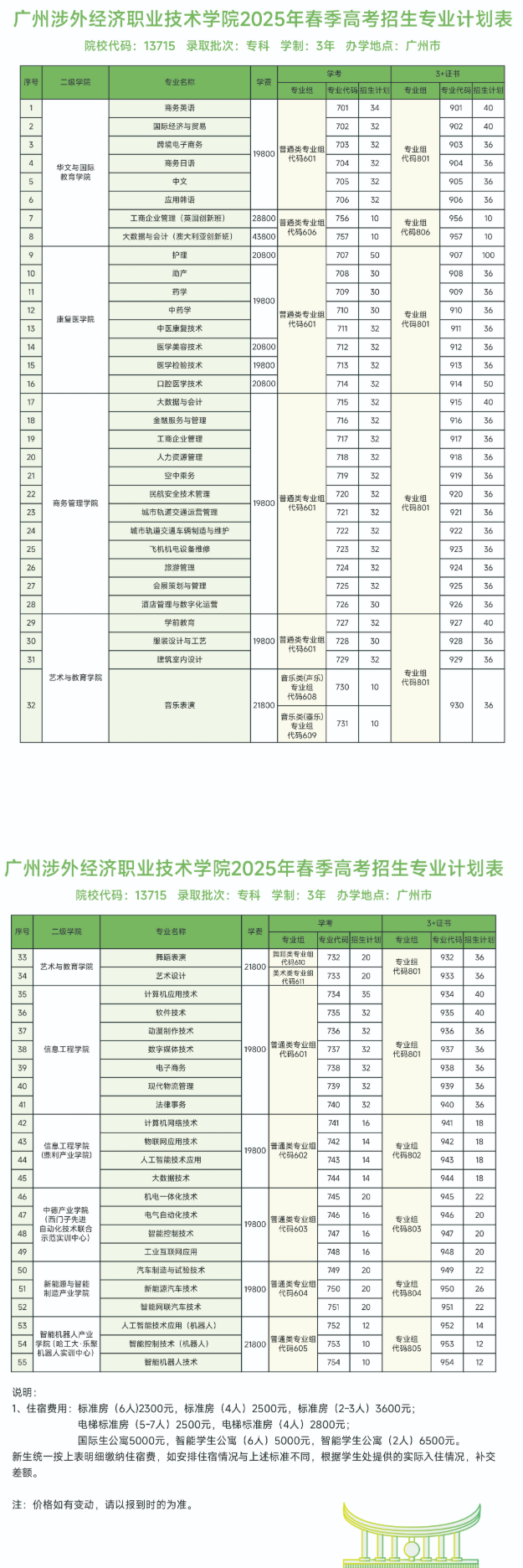 广州涉外经济职业技术学院春季高考招生专业有哪些？