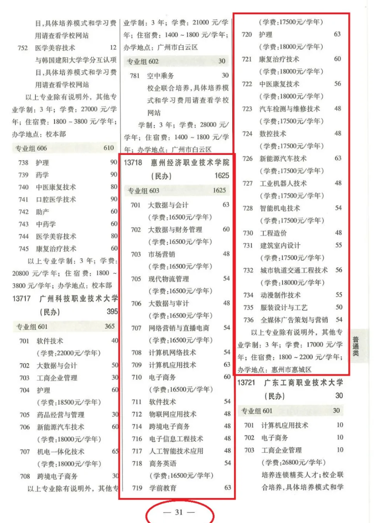 2025惠州经济职业技术学院春季高考招生计划