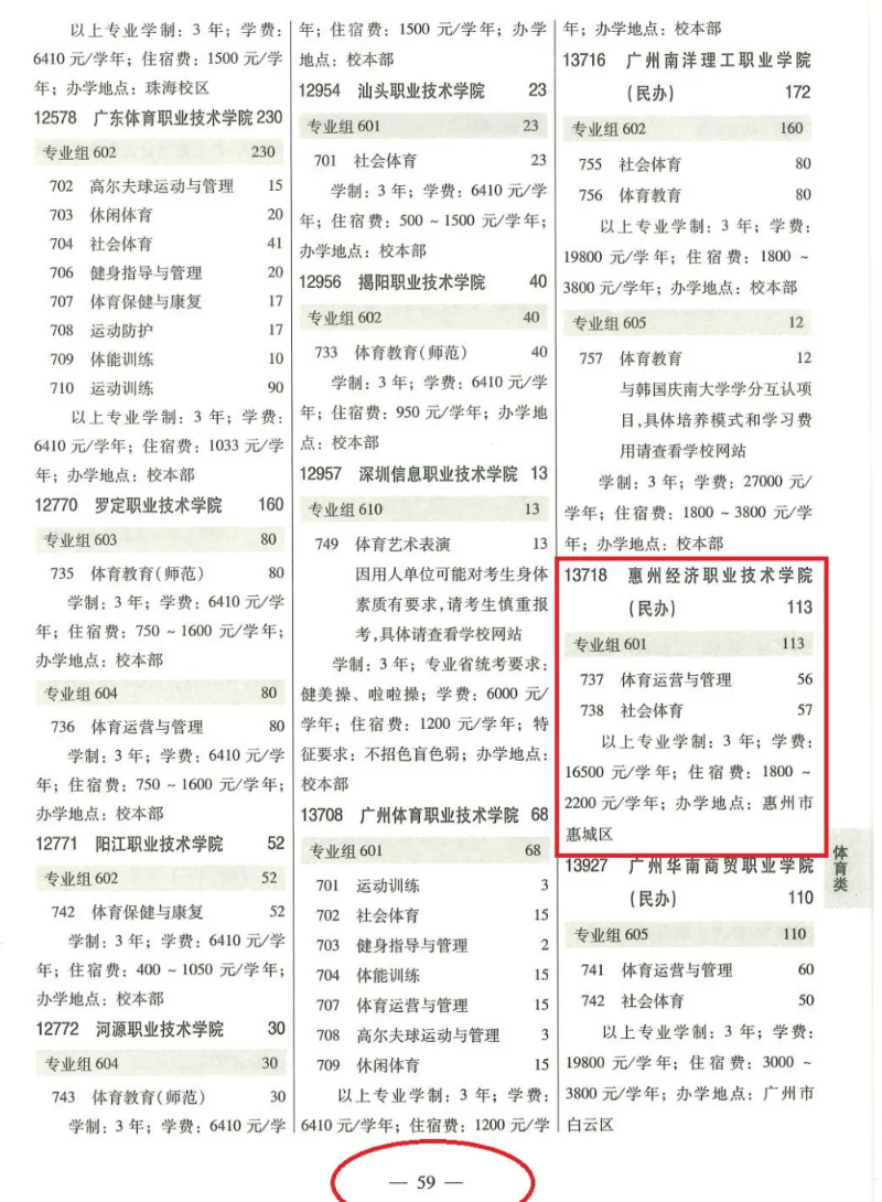 2025惠州经济职业技术学院春季高考招生计划