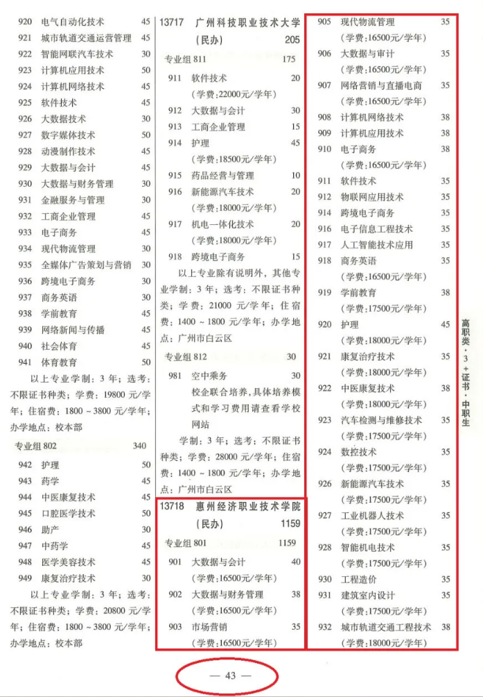 2025惠州经济职业技术学院春季高考招生计划