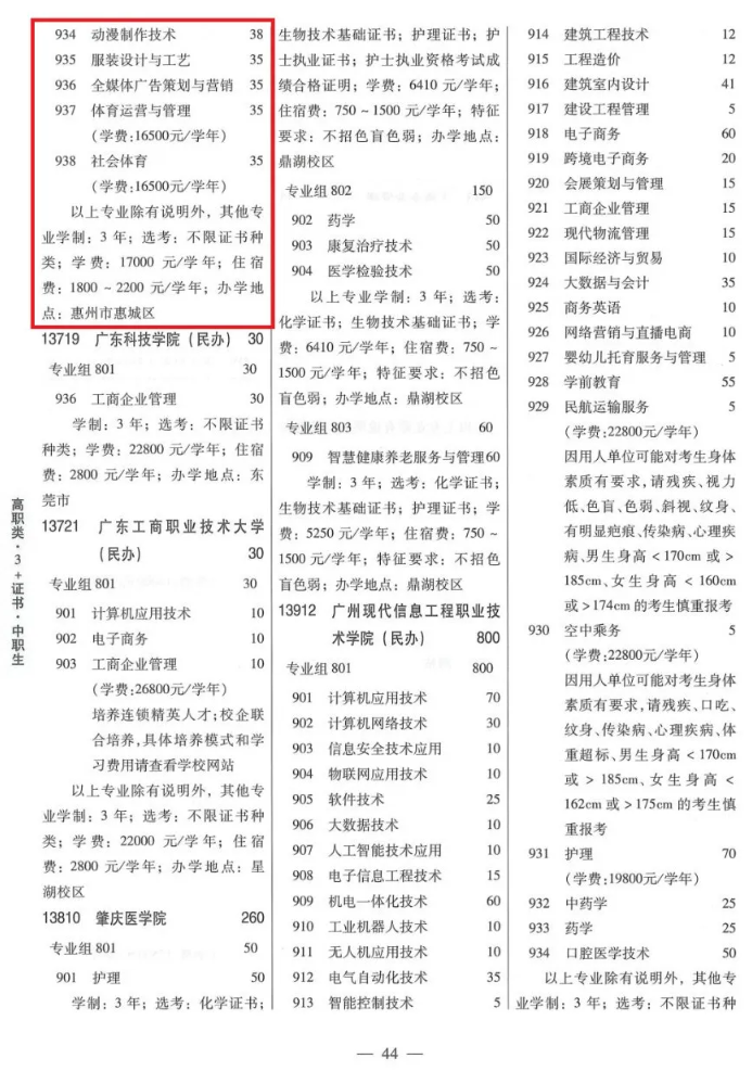 2025惠州经济职业技术学院春季高考招生计划