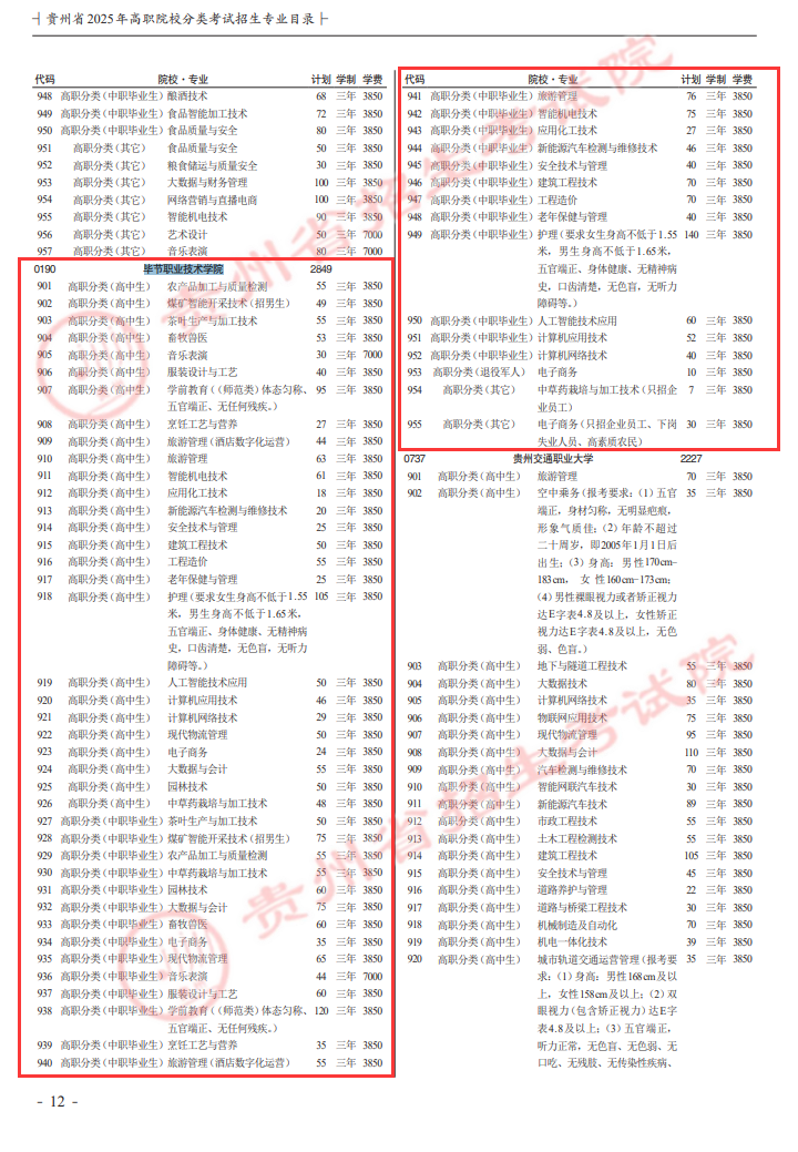 毕节职业技术学院分类考试招生专业有哪些？