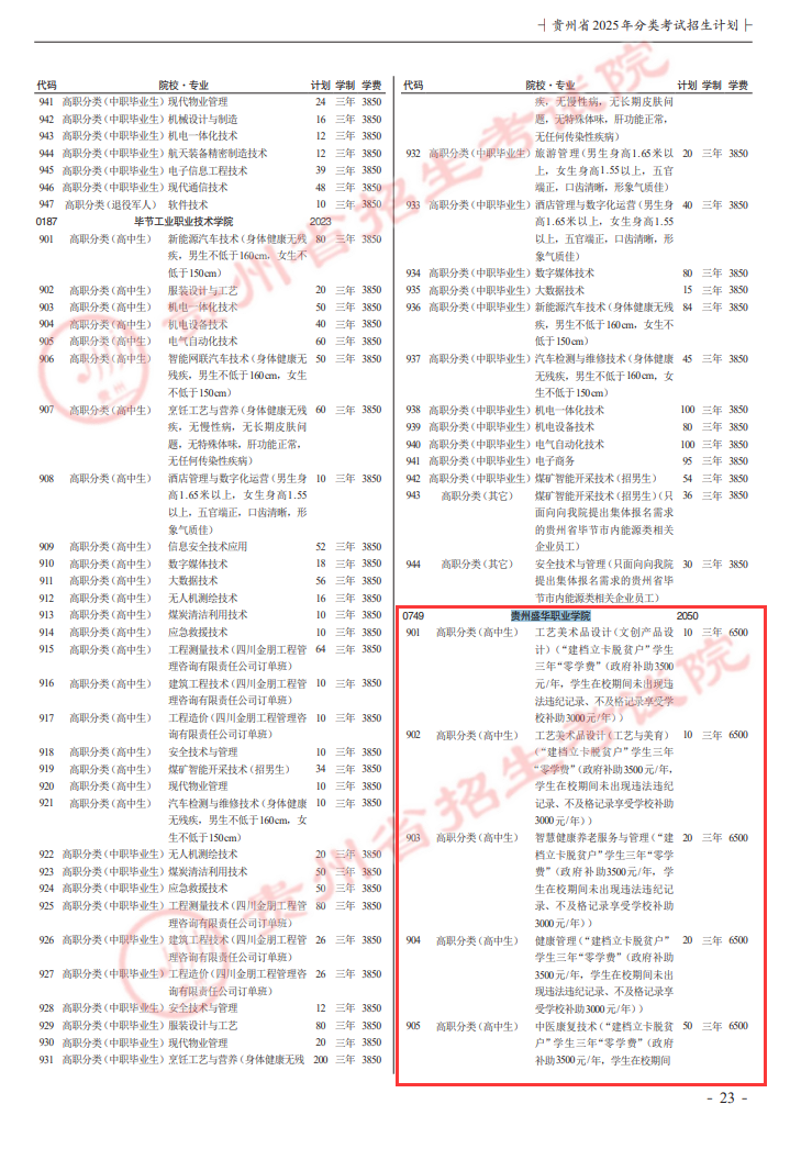 2025贵州盛华职业学院分类考试招生计划