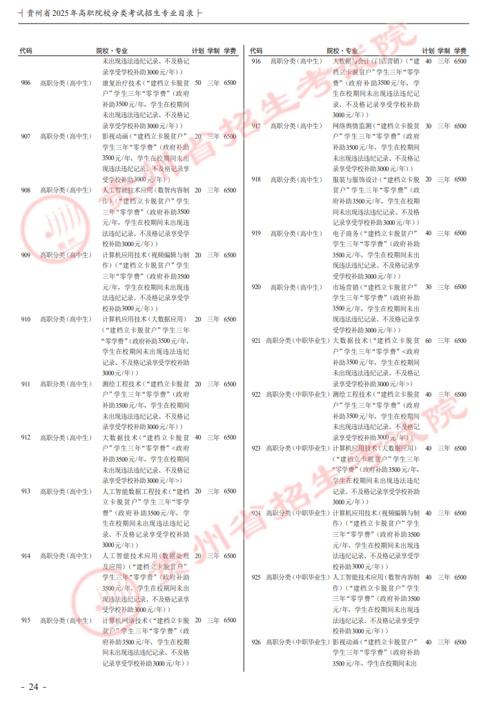 2025贵州盛华职业学院分类考试招生计划