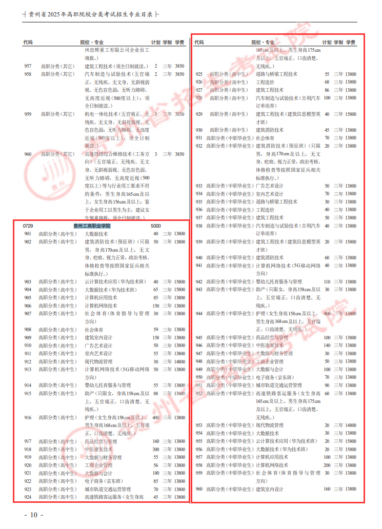 2025贵州工商职业学院分类考试招生学费多少钱一年-各专业收费标准