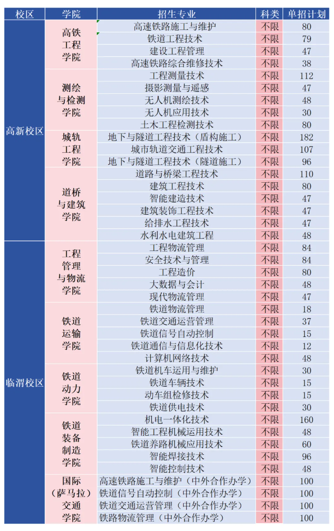 陕西铁路工程职业技术学院单招专业有哪些？
