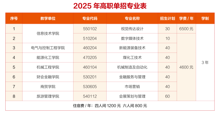 2025寧夏工商職業(yè)技術(shù)學(xué)院單招計劃