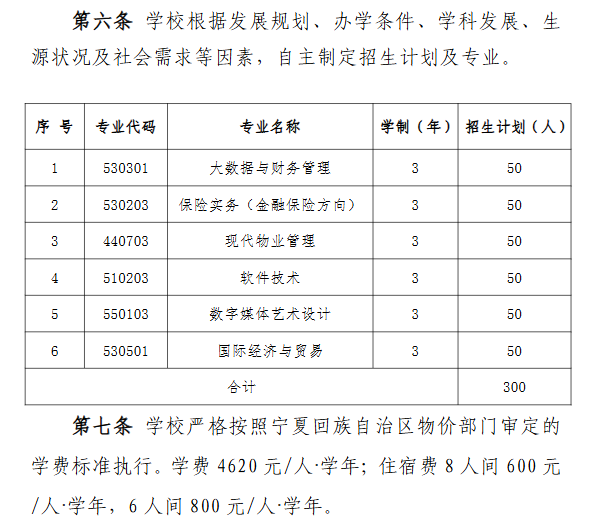 2025寧夏財(cái)經(jīng)職業(yè)技術(shù)學(xué)院?jiǎn)握杏?jì)劃