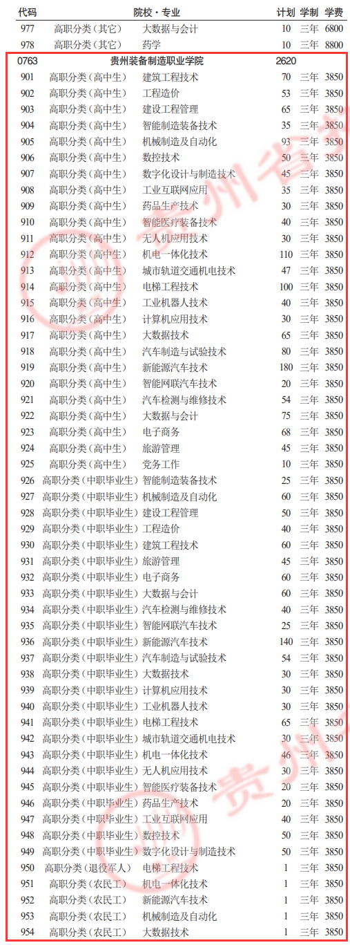 2025贵州装备制造职业学院分类考试招生学费多少钱一年-各专业收费标准