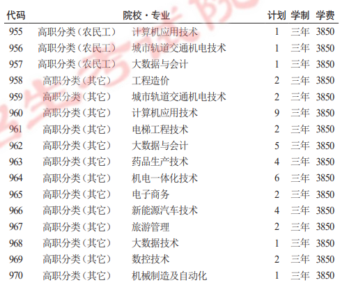 2025贵州装备制造职业学院分类考试招生学费多少钱一年-各专业收费标准