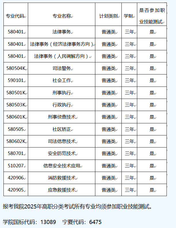 2025宁夏警官职业学院高职分类招生学费多少钱一年-各专业收费标准