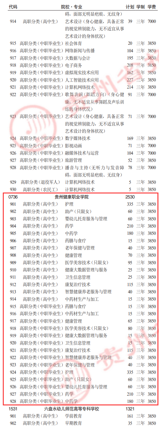 2025贵州健康职业学院分类考试招生学费多少钱一年-各专业收费标准