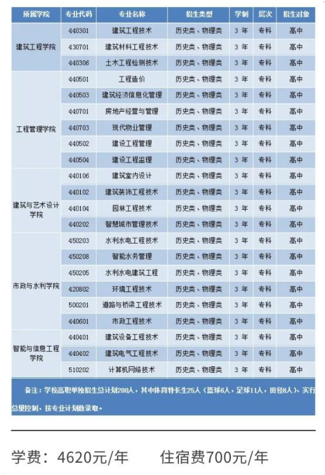 2025宁夏建设职业技术学院单招学费多少钱一年-各专业收费标准