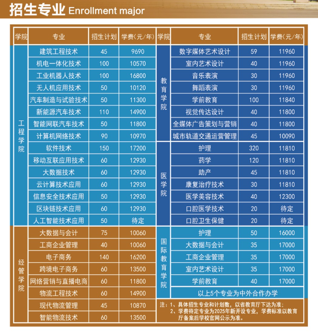 2025江西工商職業(yè)技術(shù)學院單招計劃