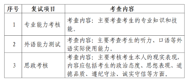 2025年哈尔滨音乐学院研究生复试内容