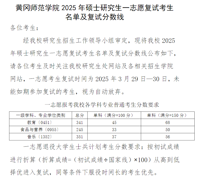 2025黄冈师范学院考研分数线