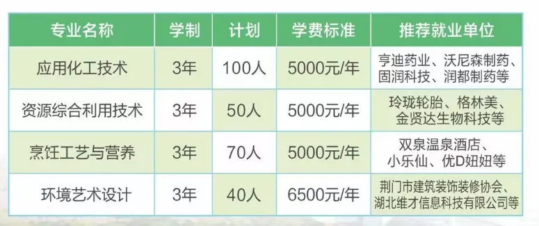 2025荆门职业学院单招学费多少钱一年-各专业收费标准