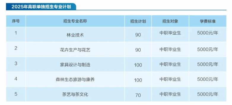 2025湖北生态工程职业技术学院单招学费多少钱一年-各专业收费标准