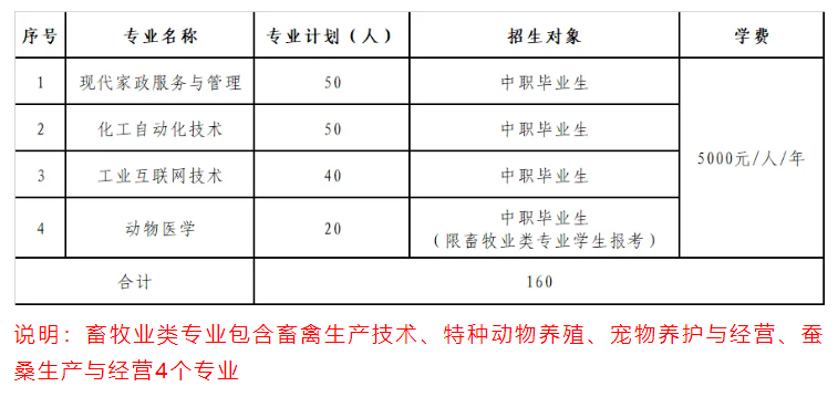 2025湖北三峡职业技术学院单招学费多少钱一年-各专业收费标准