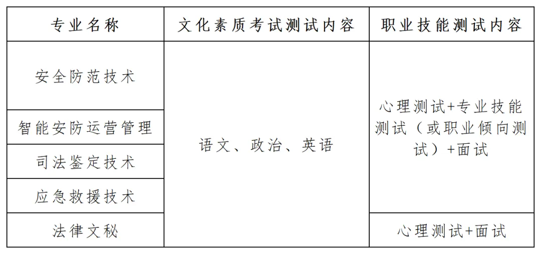 2025年武汉警官职业学院单招简章
