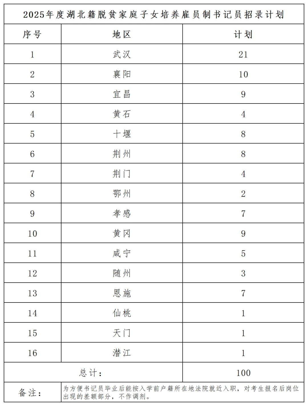 2025年武汉警官职业学院单招简章