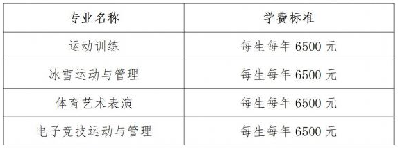 2025湖北体育职业学院单招学费多少钱一年-各专业收费标准