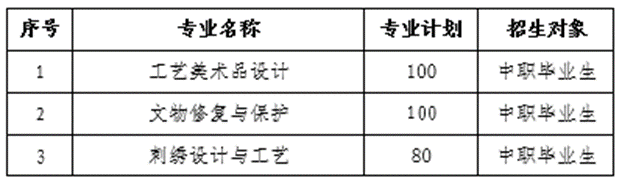 2025长江艺术工程职业学院单招章程