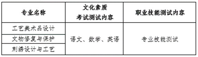 2025长江艺术工程职业学院单招章程