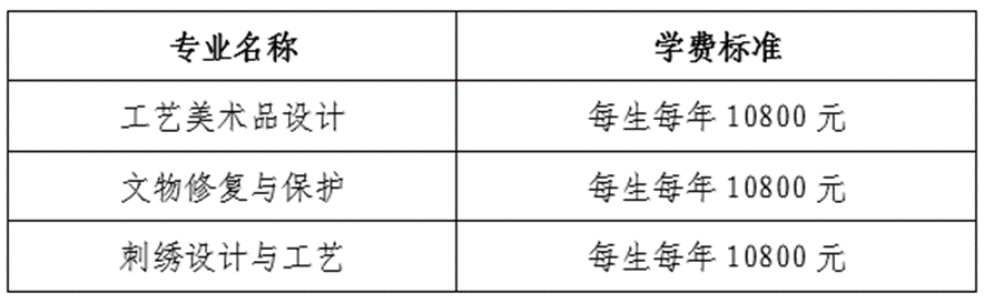 2025长江艺术工程职业学院单招章程