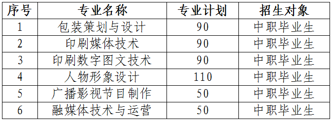 2025年武汉信息传播职业技术学院单招章程