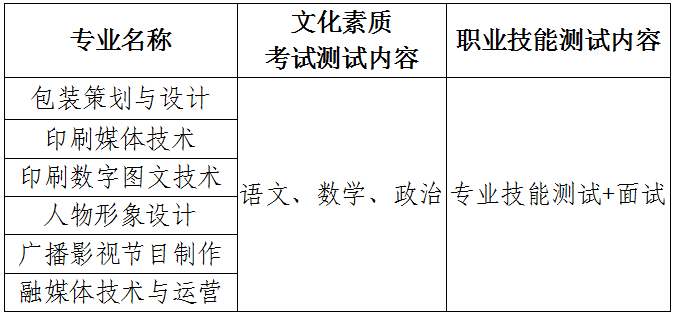 2025年武汉信息传播职业技术学院单招章程
