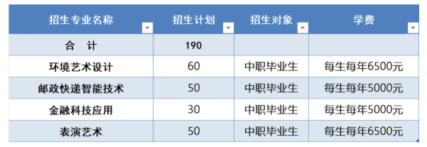 2025长江职业学院单招学费多少钱一年-各专业收费标准