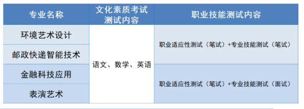 2025年长江职业学院单招报考指南